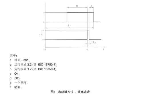 冰水噴濺循環(huán)試驗(yàn)圖