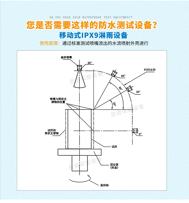 開(kāi)放式IPX9K詳情頁(yè)-PC端_01_04