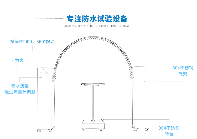 IPX4防水測試裝置