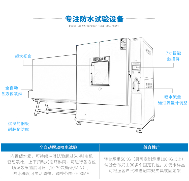 戶外電機防水測試設備（IP65等級）