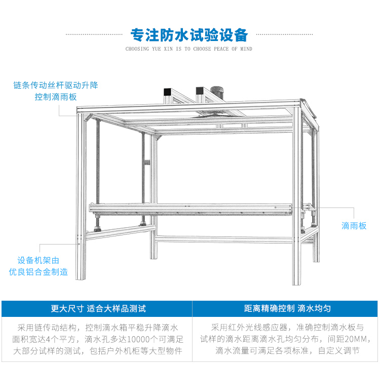 滴水試驗裝置